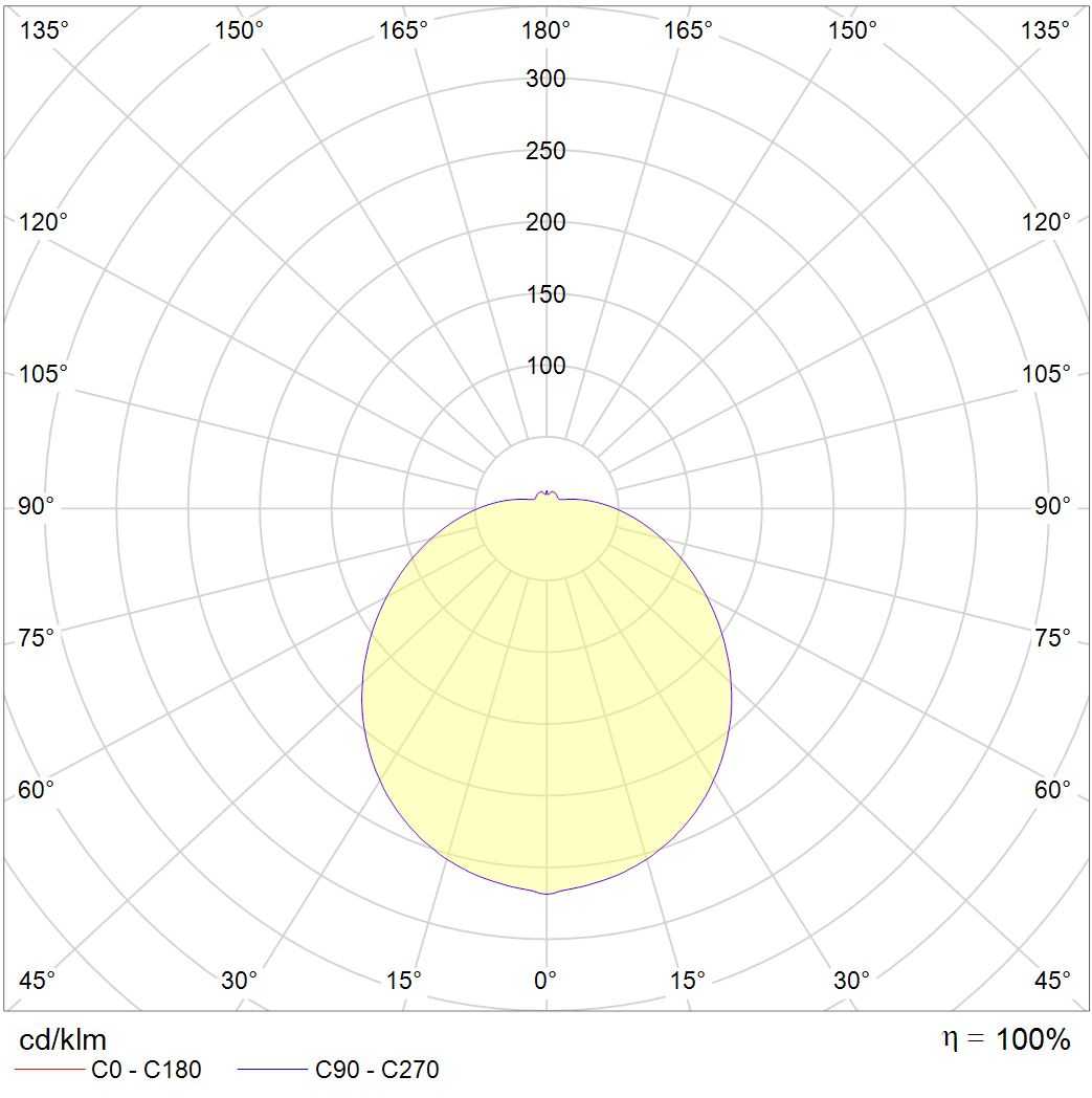настенные RKL LED 38 4000K CRI90, артикул 1144000300