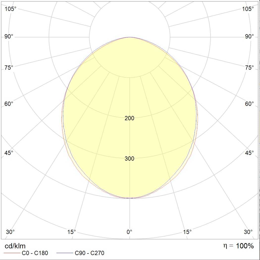 встраиваемые в потолок OPTIMA.OPL ECO LED 1200x150 4000K, артикул 1166000440
