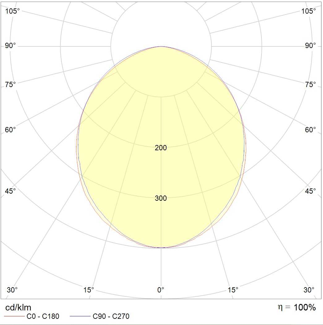 потолочные OPTIMA ECO LED, артикул 1166000810