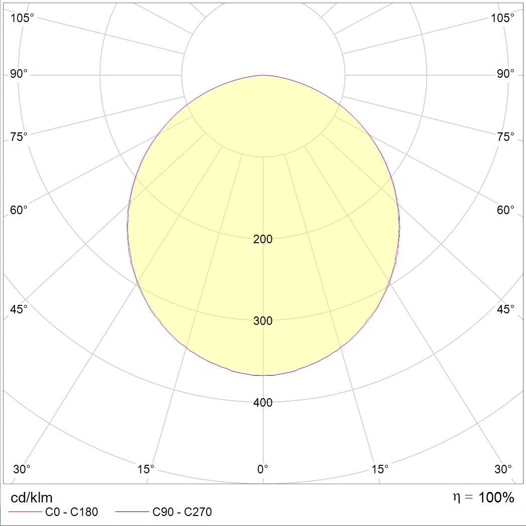 потолочные OPTIMA ECO LED, артикул 1166001000