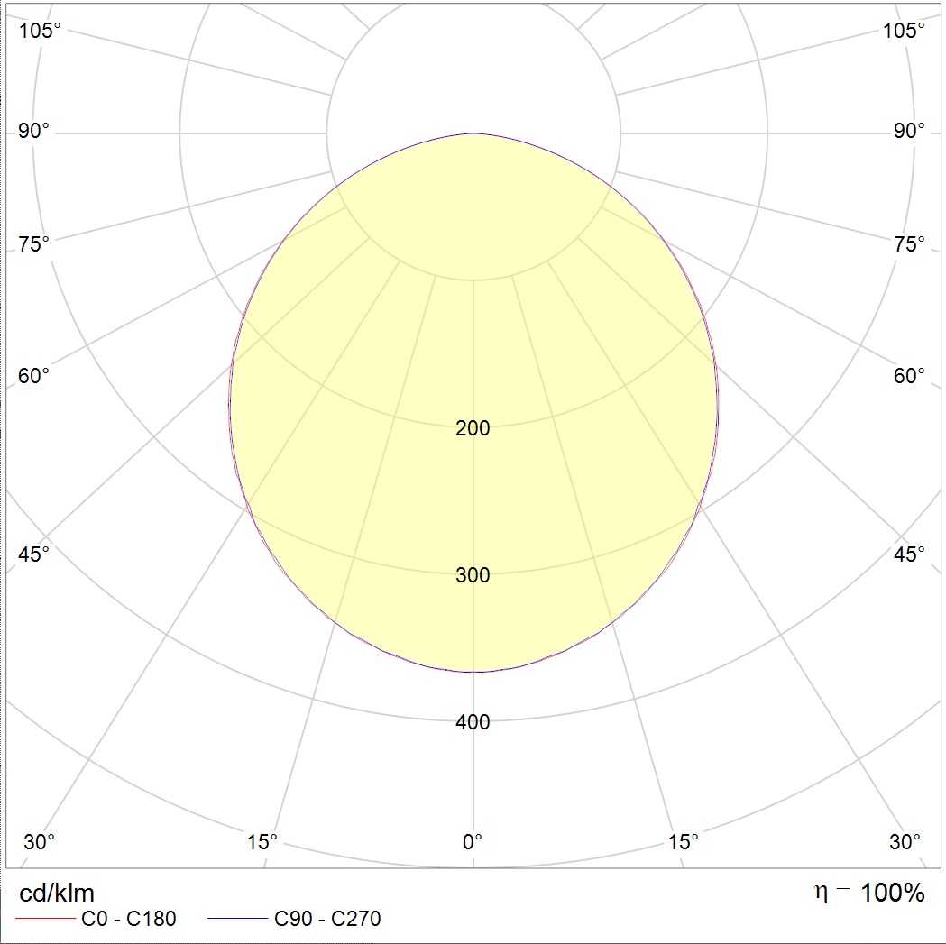 потолочные OPTIMA ECO LED, артикул 1166001990