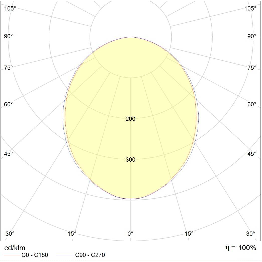 встраиваемые в потолок OPTIMA.OPL ECO LED 595 (50) 3000K CRI90, артикул 1166003000