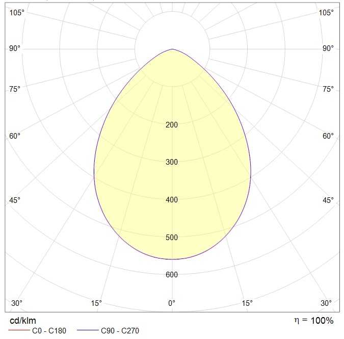даунлайты DL POWER LED, артикул 1170000930