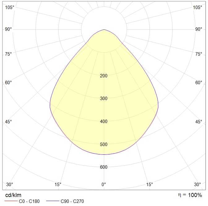 даунлайты DL POWER LED 60 D80 IP66 4000K, артикул 1170001080