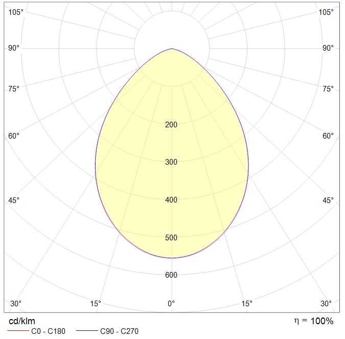 даунлайты DL POWER LED 40 D80 IP66 4000K mat, артикул 1170001110