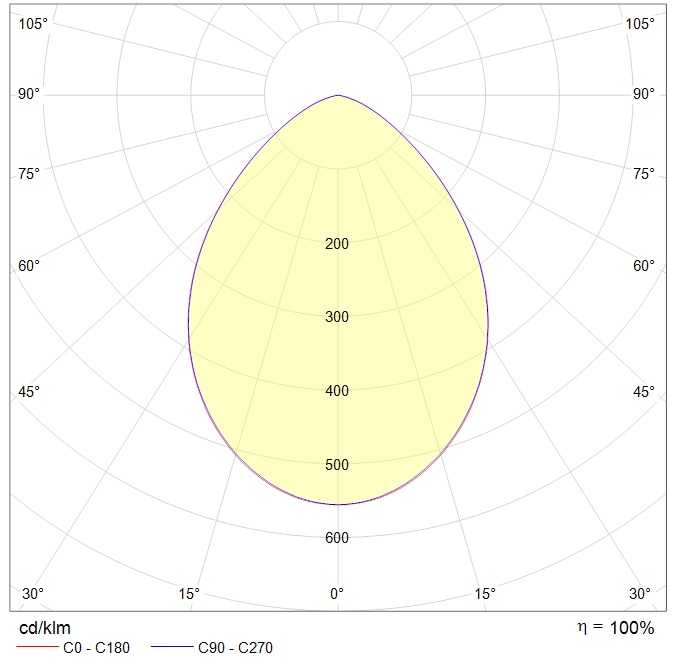 даунлайты DL POWER LED 40 D80 IP66 HFD 4000K mat, артикул 1170001490