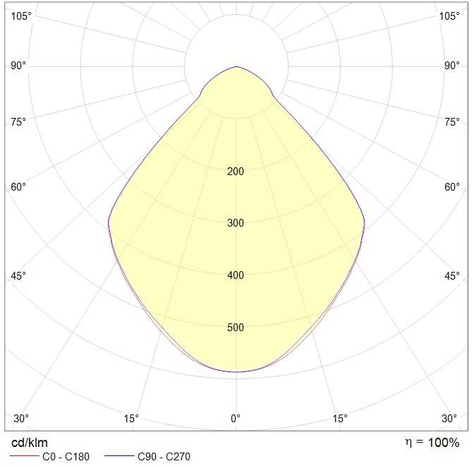 даунлайты DL POWER LED IP, артикул 1170002680