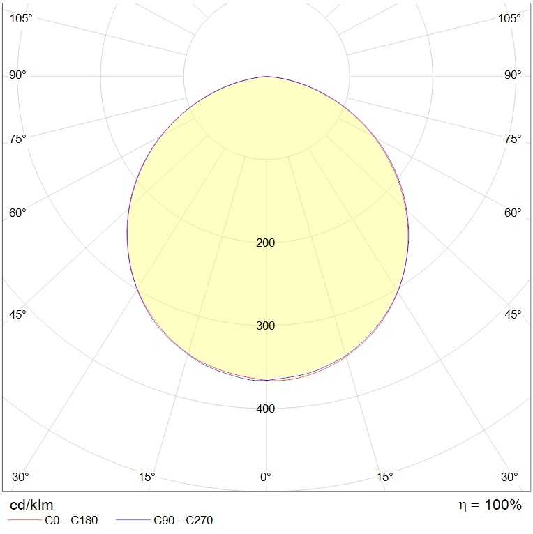 даунлайты SAFARI DL LED G2 26W 940 WH, артикул 1170004170