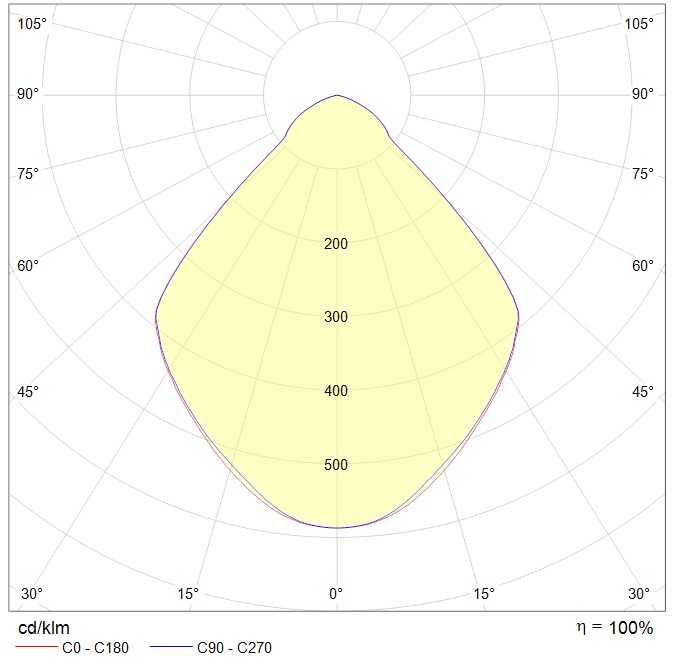 даунлайты DL POWER LED IP, артикул 1170005020