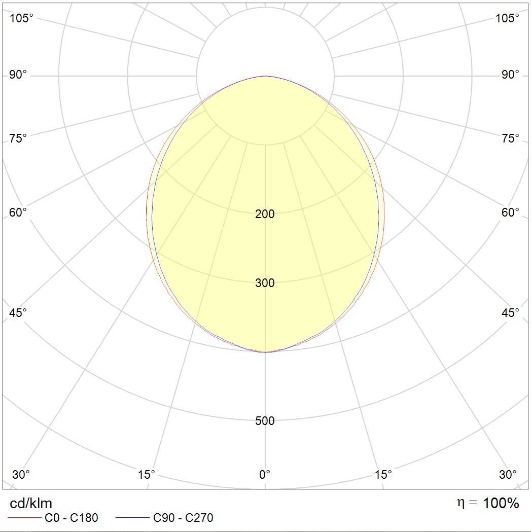встраиваемые в потолок OTR/R LED 1200x600 4000K CRI90, артикул 1204000290