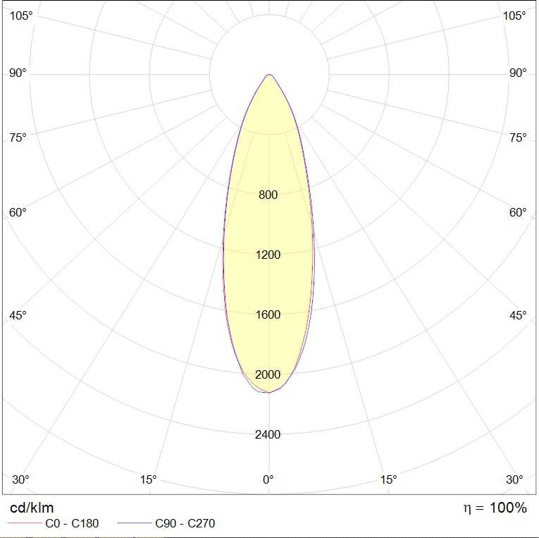 для высоких пролетов (high bay) HB LED G2, артикул 1224002900