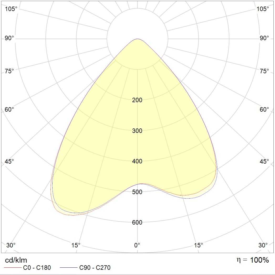 для высоких пролетов (high bay) HB LED G2, артикул 1224003400
