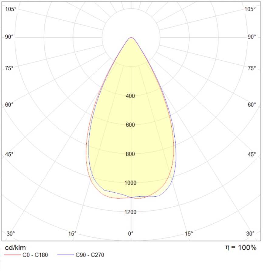 для высоких пролетов (high bay) HB LED G2, артикул 1224003440