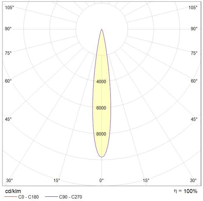 для высоких пролетов (high bay) HB LED FLOODLIGHT G2, артикул 1224004440