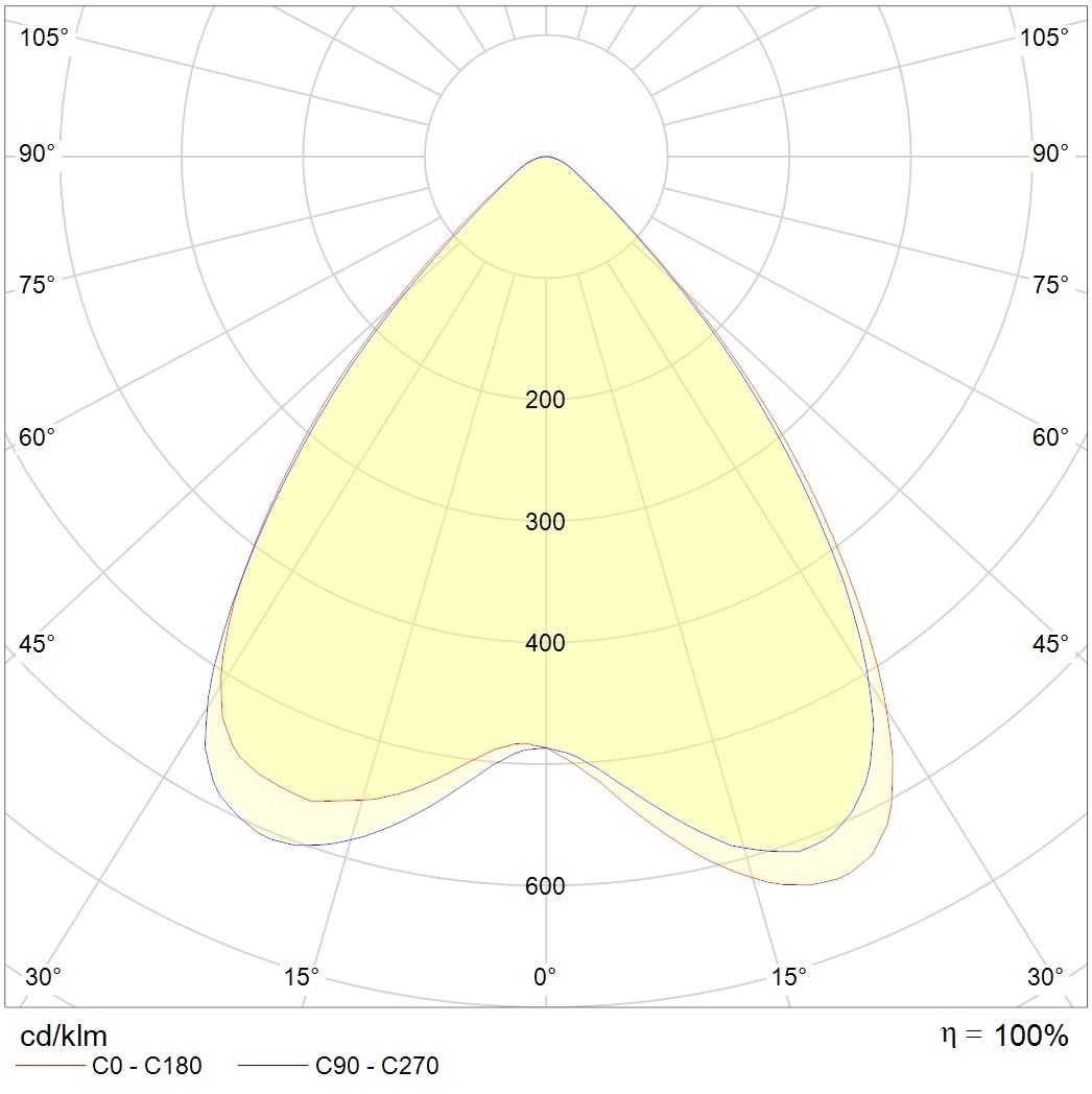 для высоких пролетов (high bay) HB LED FLOODLIGHT G2, артикул 1224007030