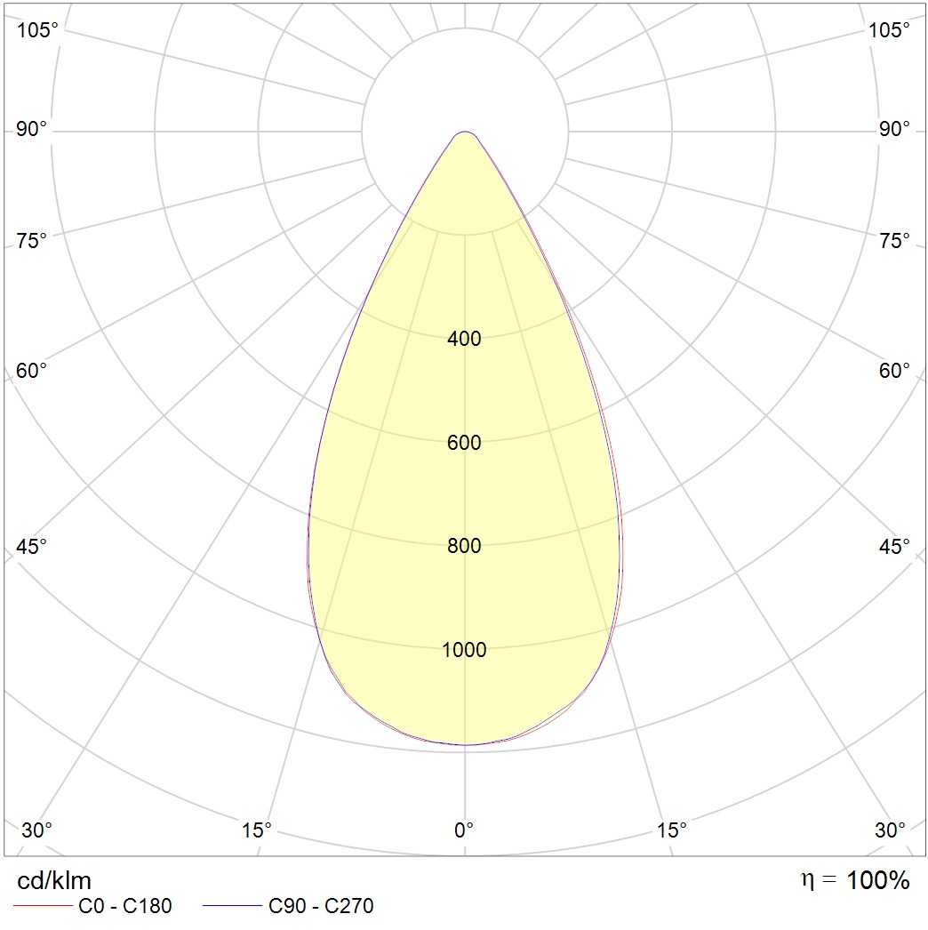 для высоких пролетов (high bay) HB LED G2, артикул 1224007160
