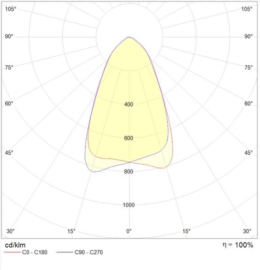 для высоких пролетов (high bay) HB LED G3, артикул 1224010760