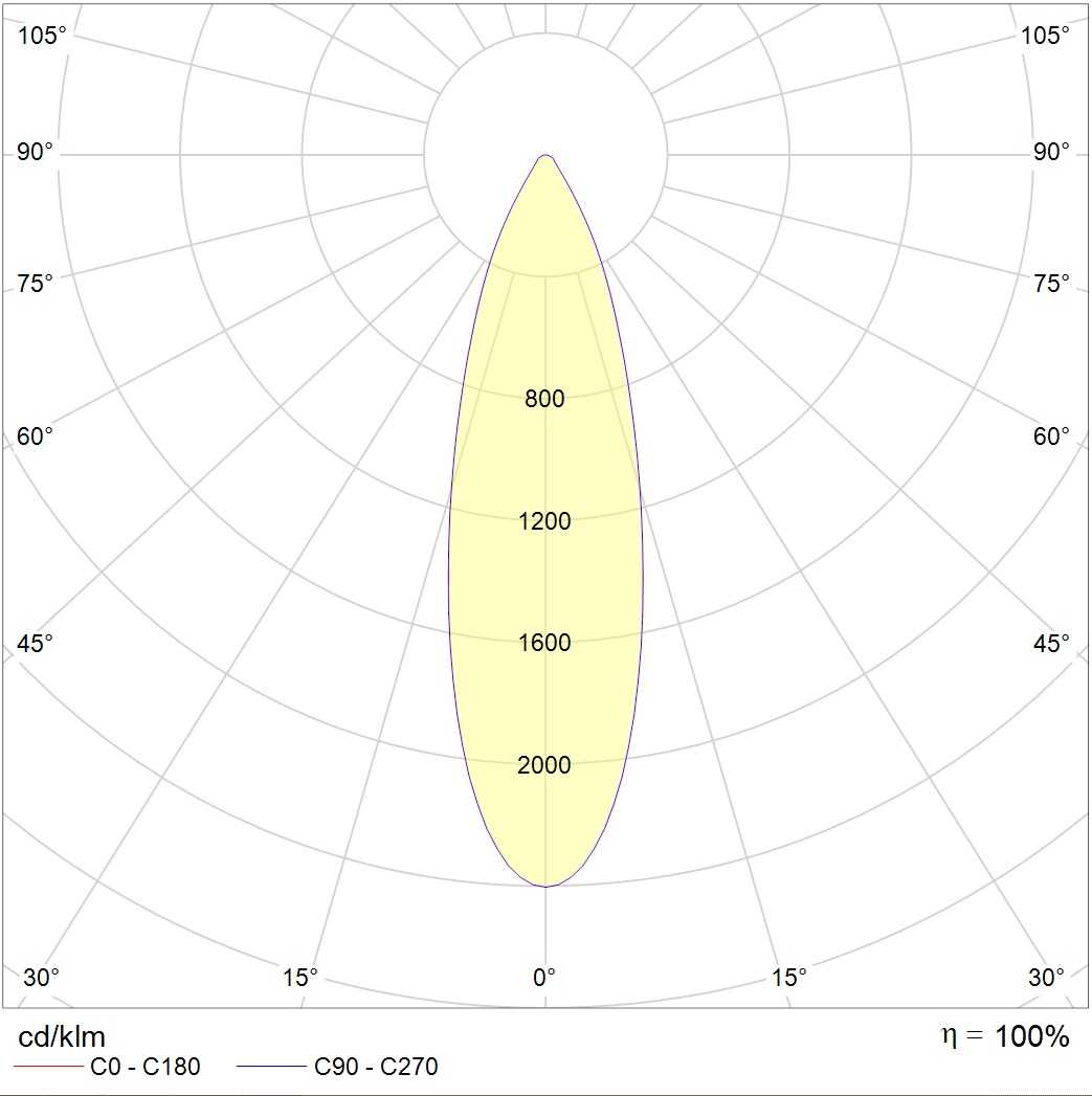 для высоких пролетов (high bay) HB LED G2, артикул 1224010920