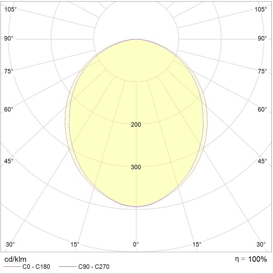 встраиваемые в потолок STANDARD.PRS LED 595 4000K G3, артикул 1229000260