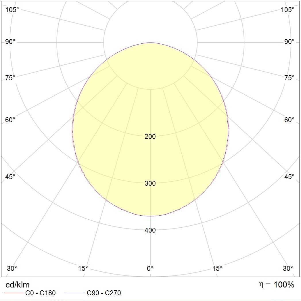 потолочные STANDARD LED G3, артикул 1229000280