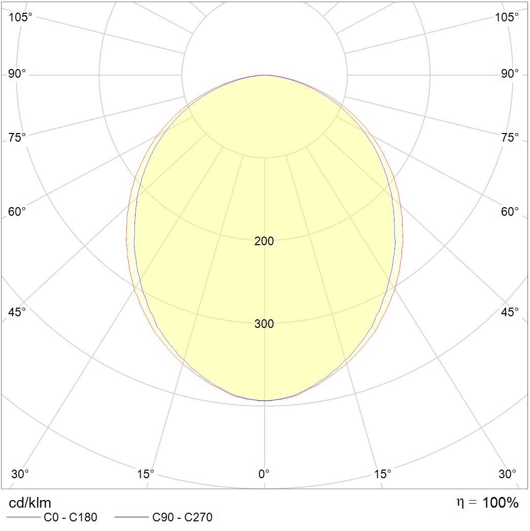 встраиваемые в потолок STANDARD.PRS LED 595 EM 4000K G3, артикул 1229000290