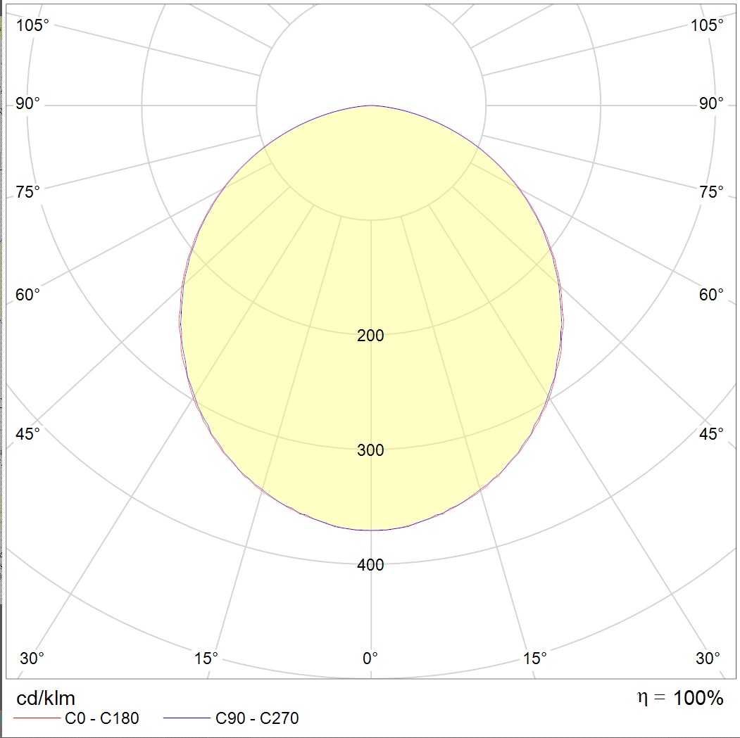встраиваемые в потолок STANDARD.OPL LED 600 IP54 4000K Clip-In, артикул 1229000360
