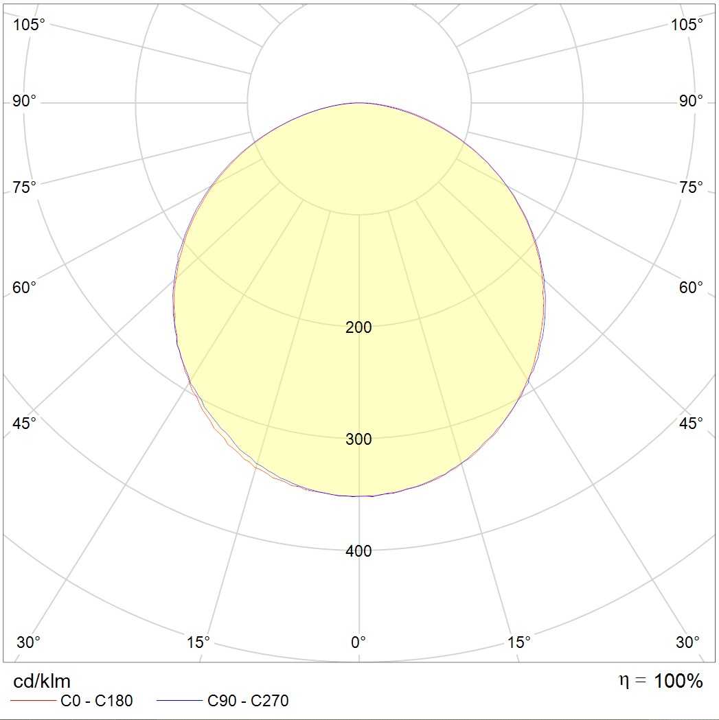 линейные системы PROFILE 30R LED 2100 4000K, артикул 1248000920
