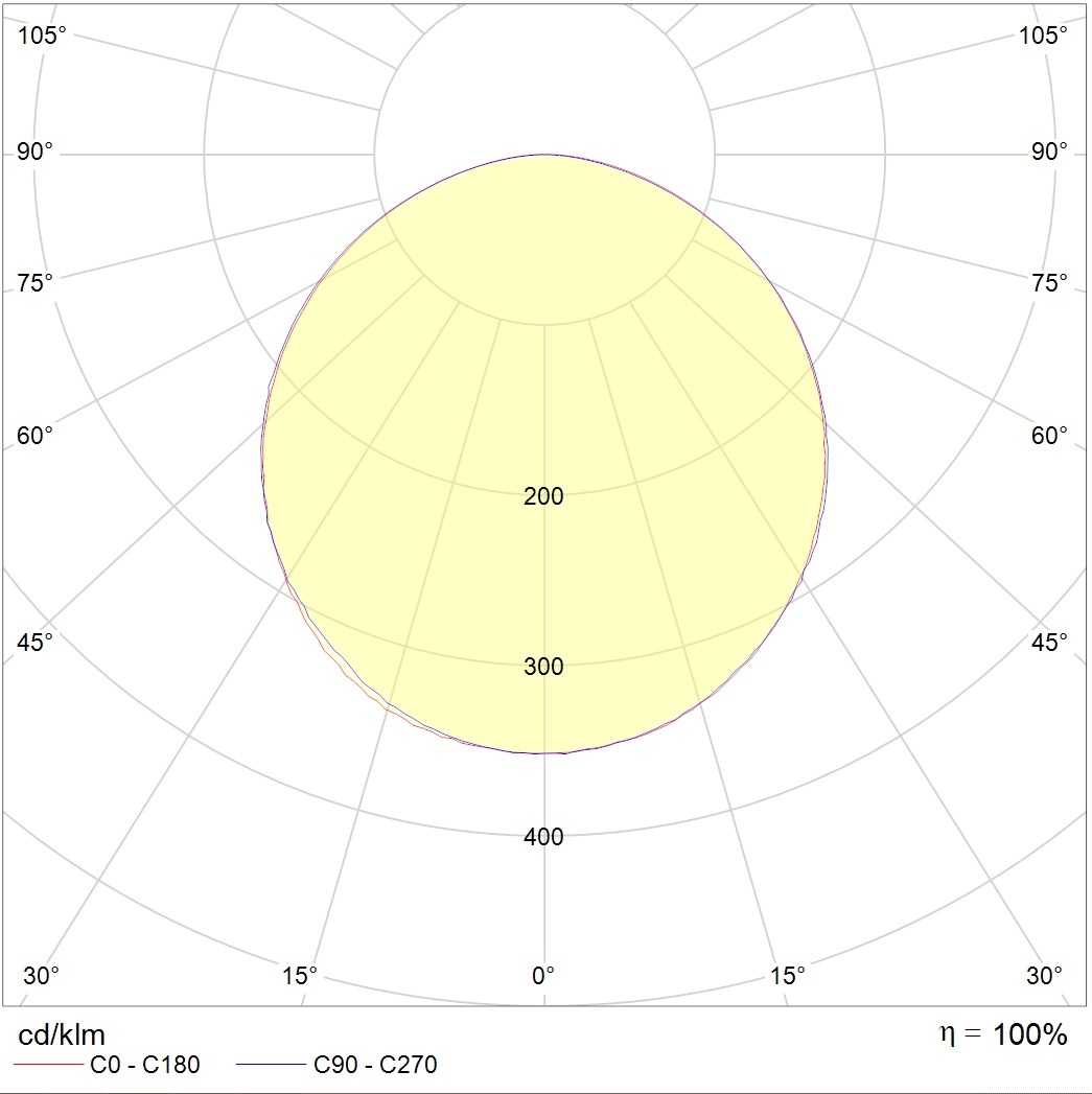 линейные системы PROFILE 60R LED 1200 4000K DALI, артикул 1248002540