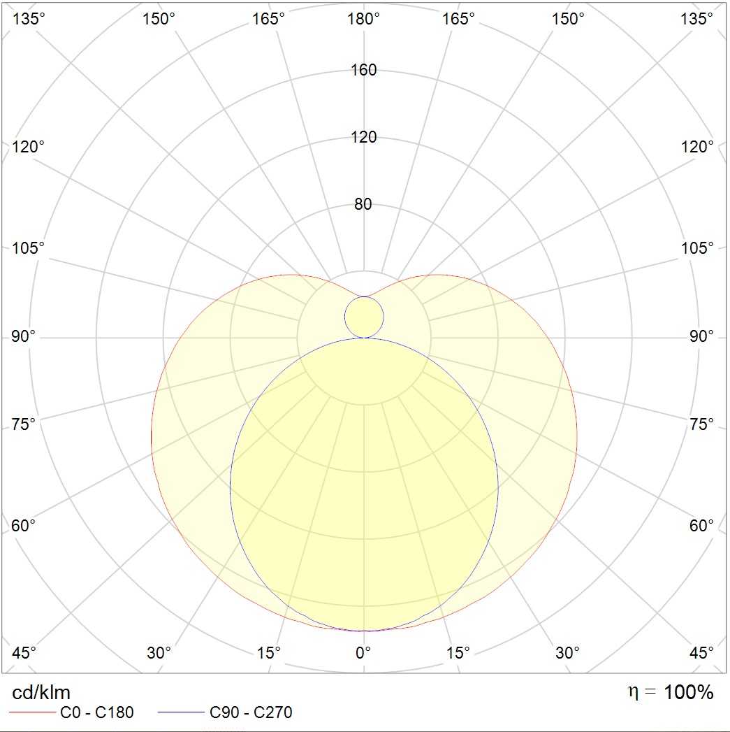 линейные системы T120 S LED 1150 3000K (38W), артикул 1250000010
