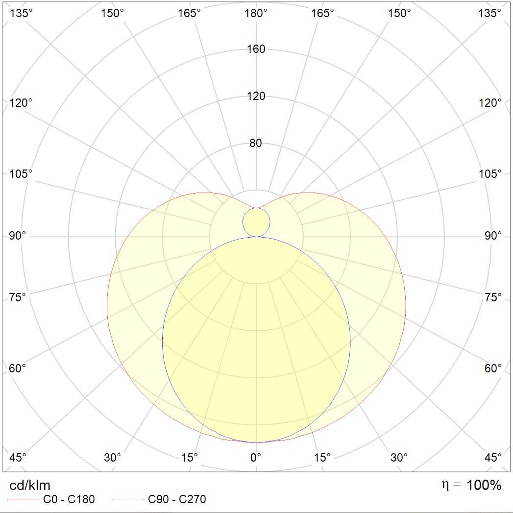 линейные системы T120 S LED 1150 4000K (38W), артикул 1250000020