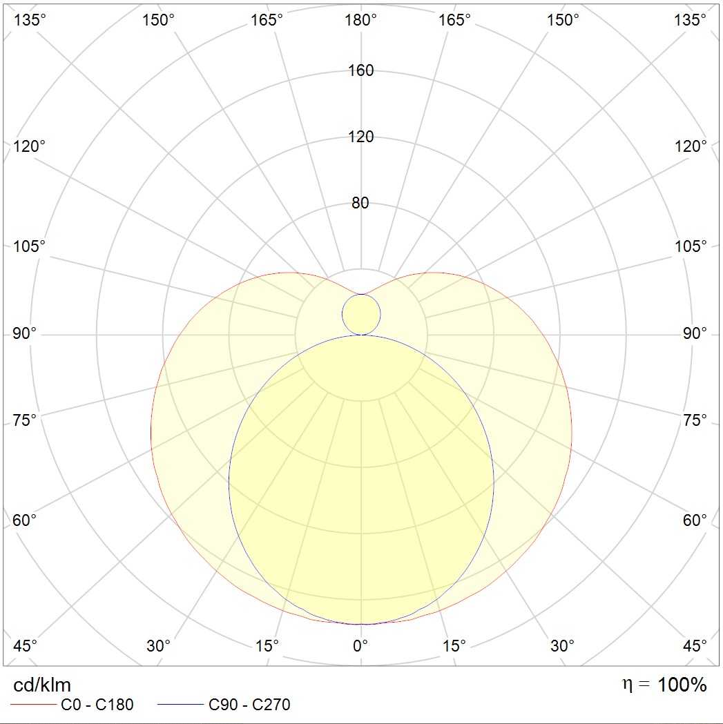 линейные системы T120 S LED 2250 3000K (76W), артикул 1250000030