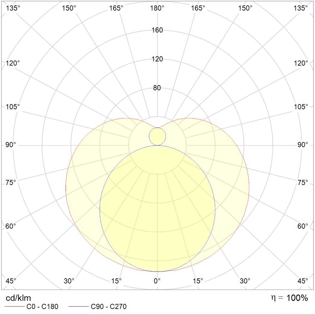 линейные системы T120 LED 600 4000K (20W), артикул 1250000090