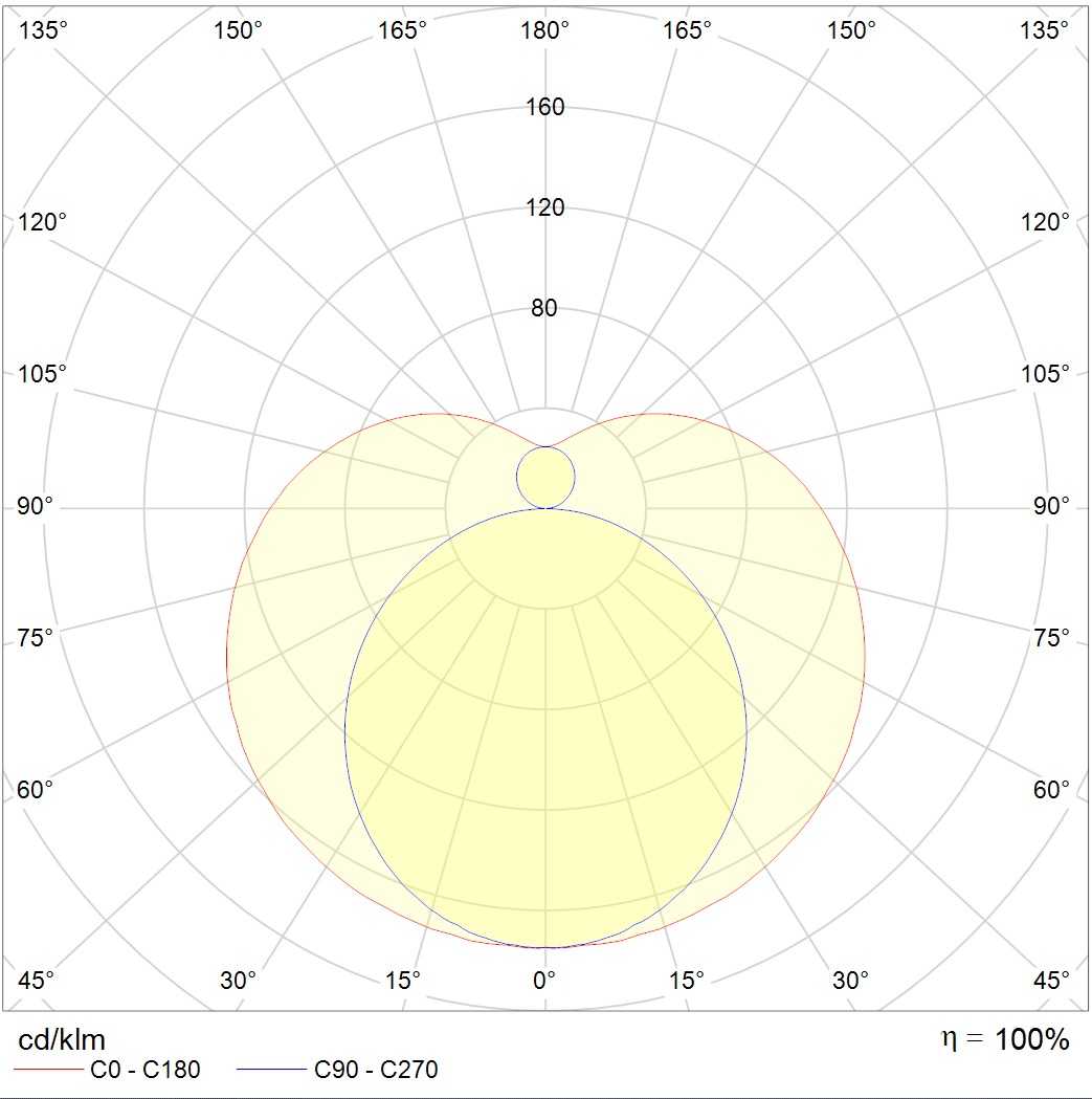 линейные светильники T120 1150 LED 4000K (19W) 1-10V, артикул 1250000190
