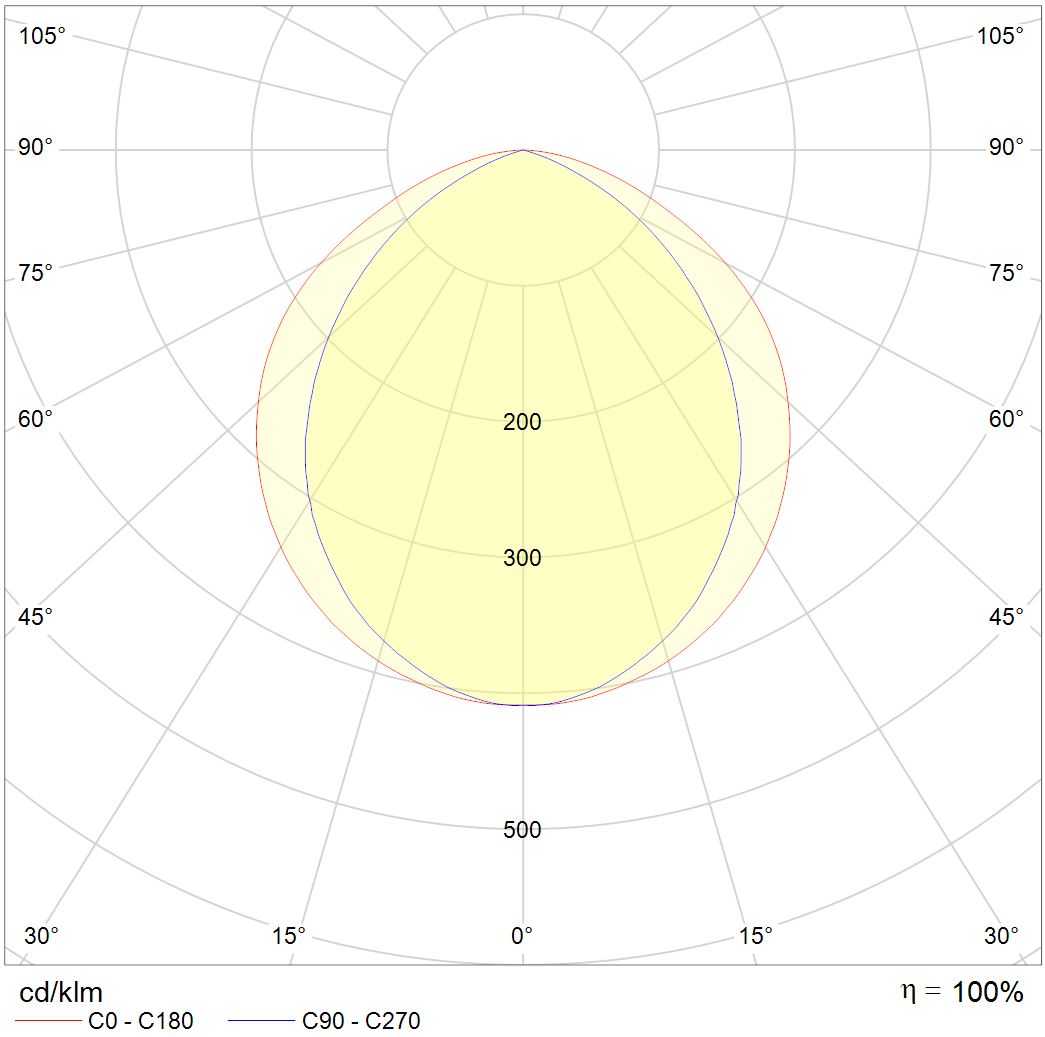 линейные системы RING LED 20 4000K, артикул 1306000020