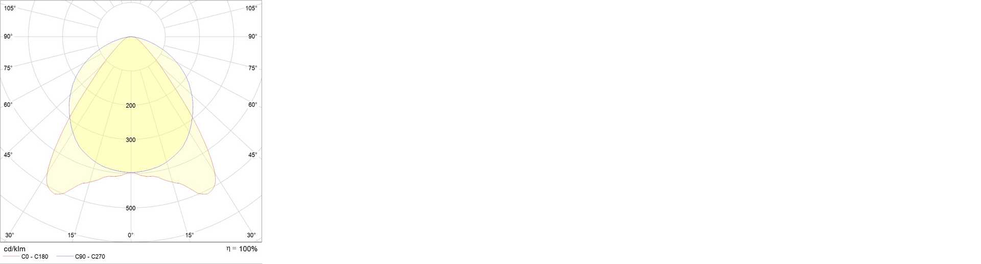 накладные OLYMPIC LED 160 4000K CRI90, артикул 1322000150