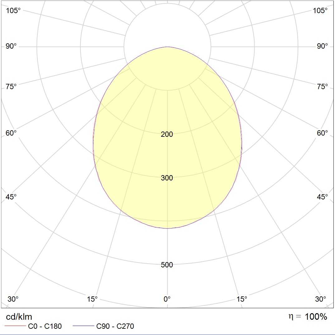 IP-защищенные ADV/K UNI LED 600 4000K, артикул 1328000010