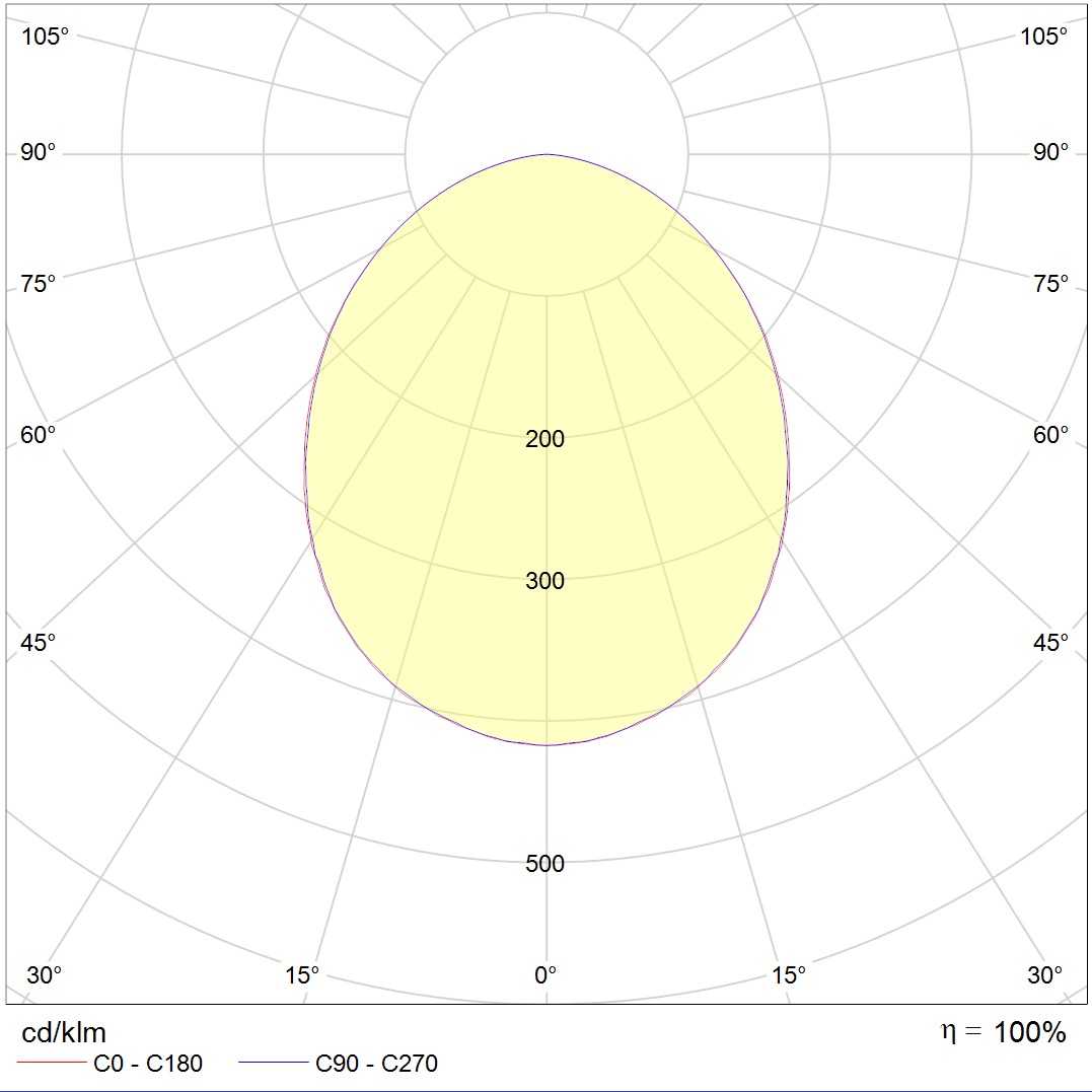IP-защищенные ADV/K UNI LED 600 EM 4000K, артикул 1328000030