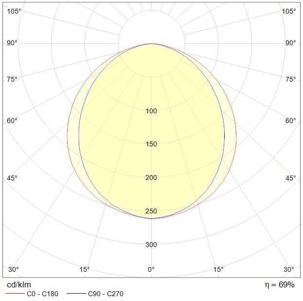 ламповые FED/K 424 /600/ IP65/IP65, артикул 1328000070