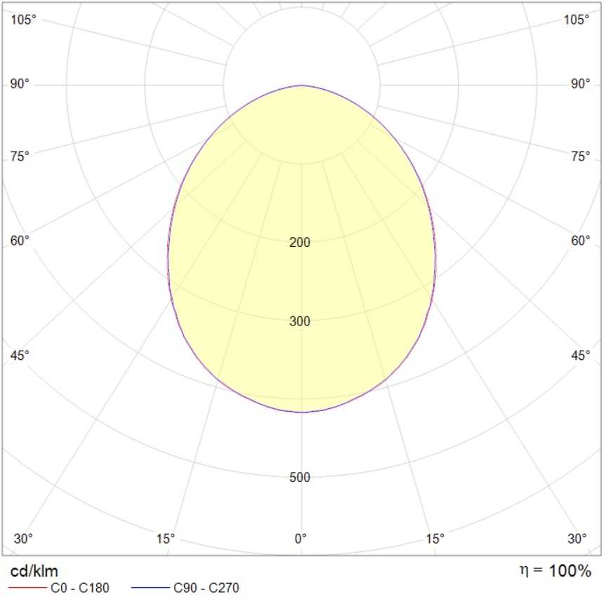 потолочные ADV/K UNI LED, артикул 1328000540