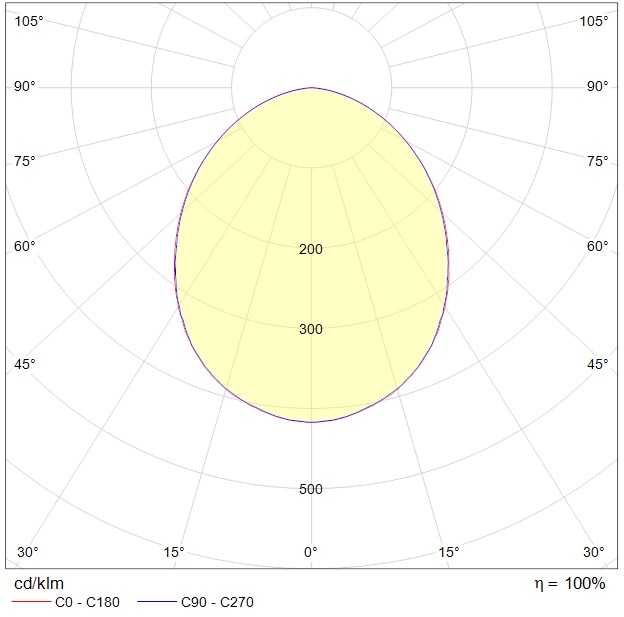 потолочные ADV/K UNI LED, артикул 1328000620