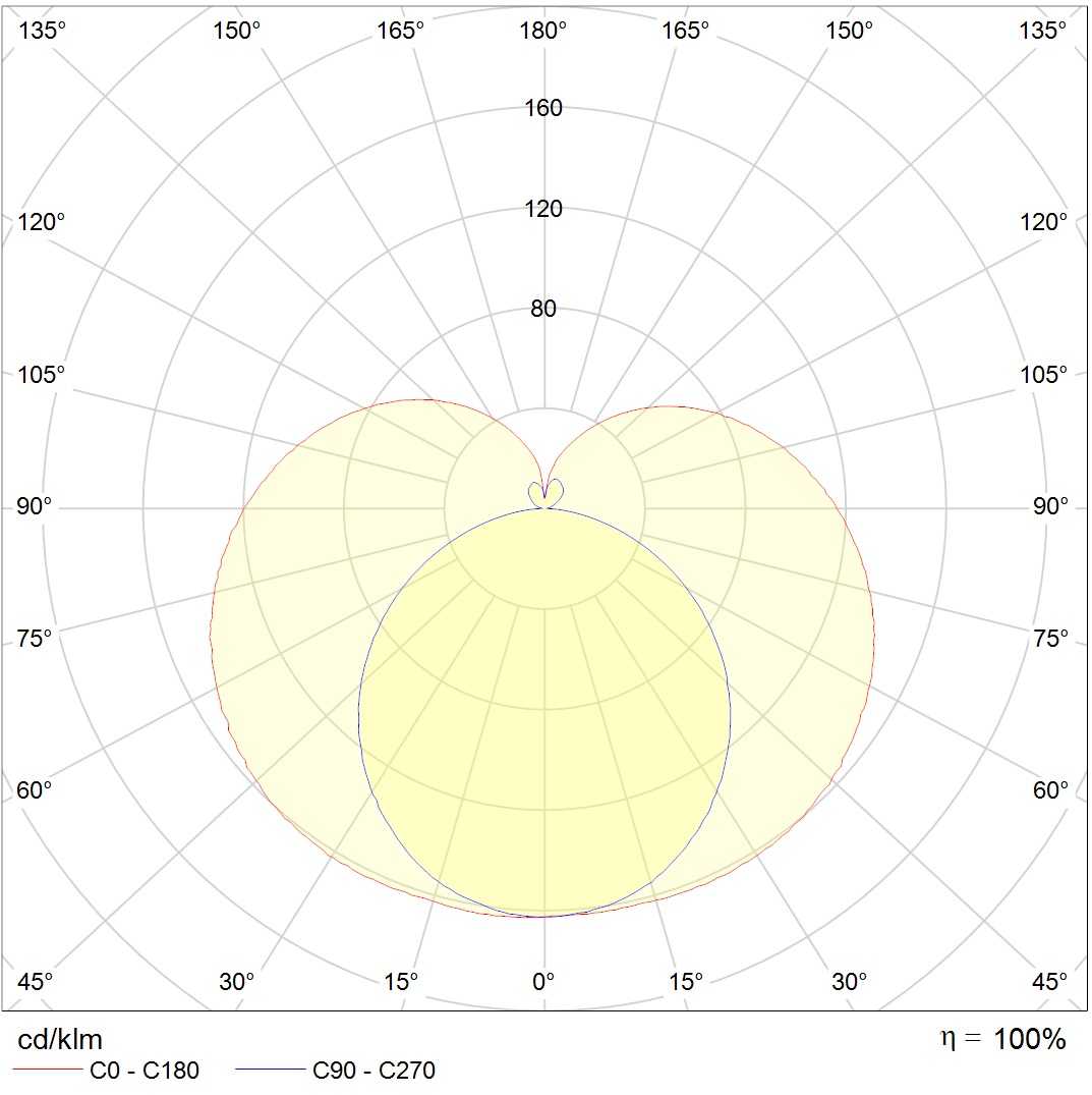 настенные Bano LED 10 CH 3000K, артикул 1330000020