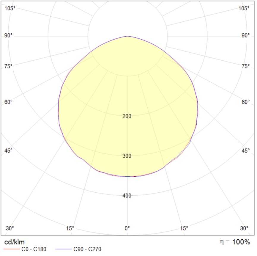 свыше 12 метров INSEL LB/R LED G3 200W D120 850 WH, артикул 1332002090