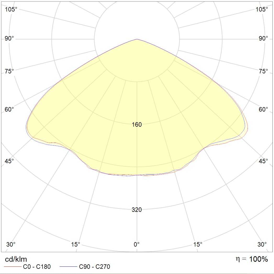 взрывозащищенные светильники INSEL LED Ex, артикул 1334000520