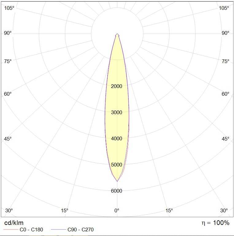 прожекторы LEADER LED 30W D15 830 RAL9006, артикул 1350000420