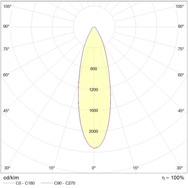 прожекторы LEADER LED, артикул 1350000630
