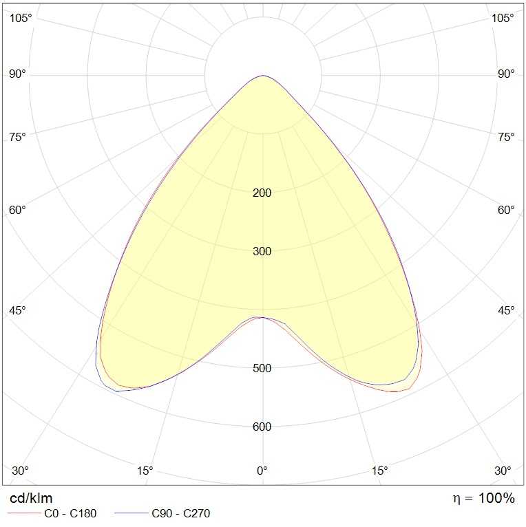 прожекторы LEADER LED, артикул 1350000950
