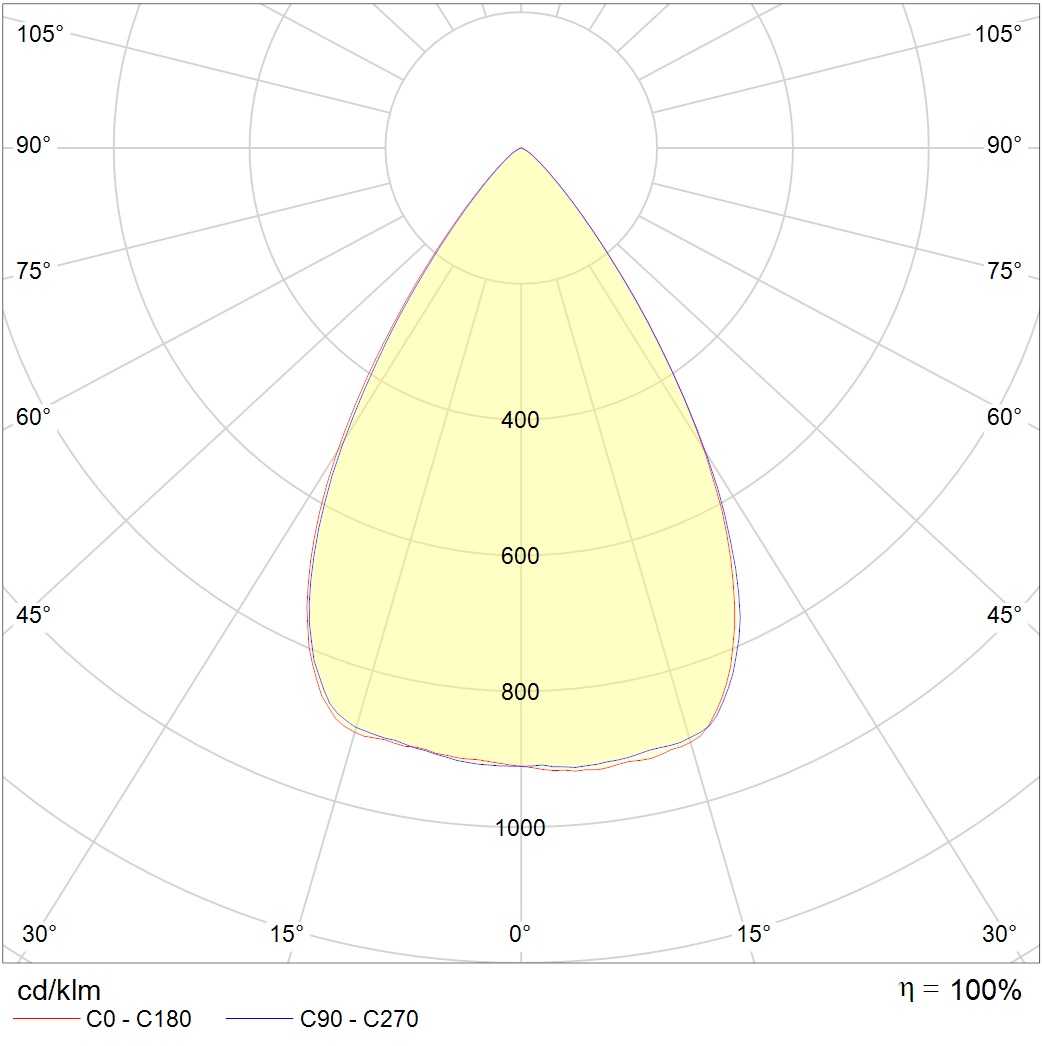 прожекторы LEADER LED 200W D55 740 RAL9006, артикул 1350002060