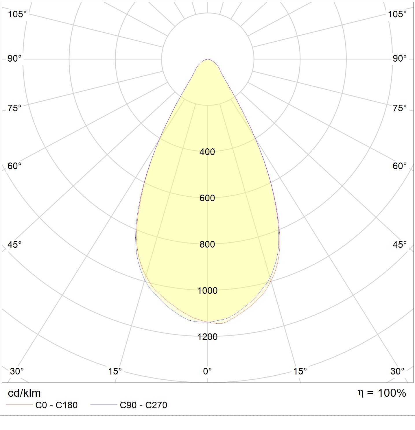 прожекторы LEADER-M G2, артикул 1350005400