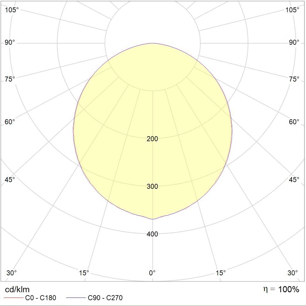 IP-защищенные OWP ECO LED 595 IP54/IP54 4000K, артикул 1372000050