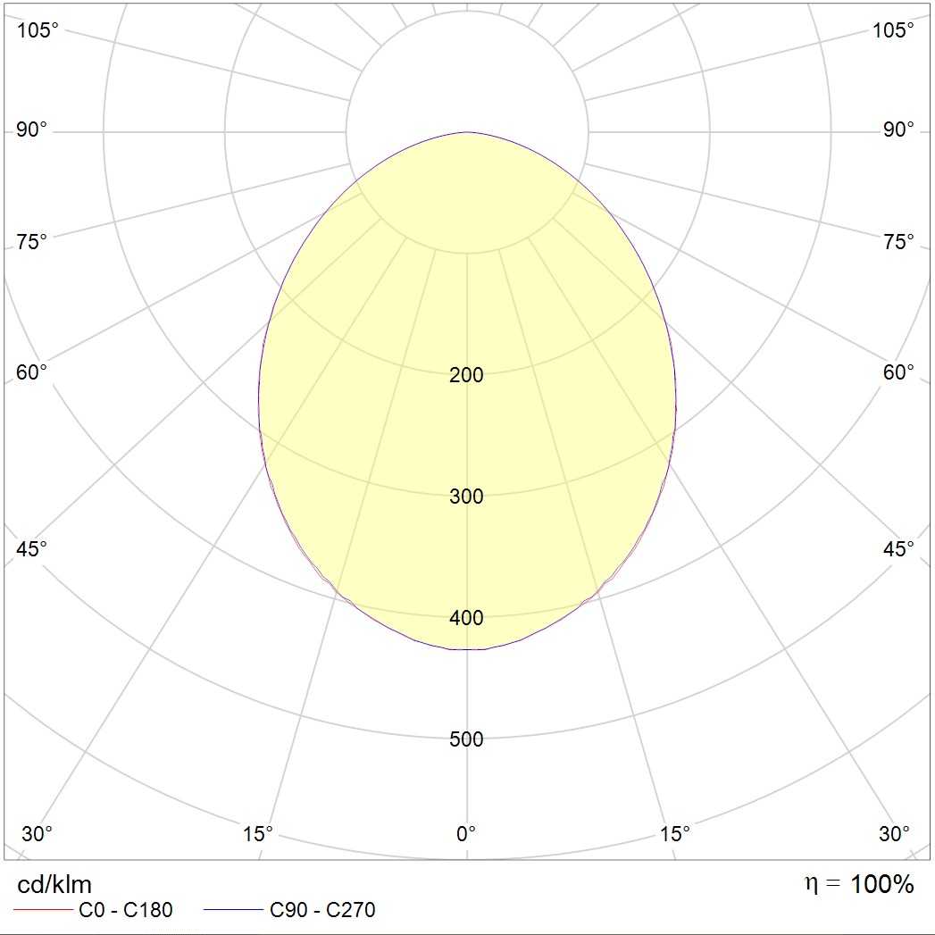 потолочные OWP ECO LED, артикул 1372000140